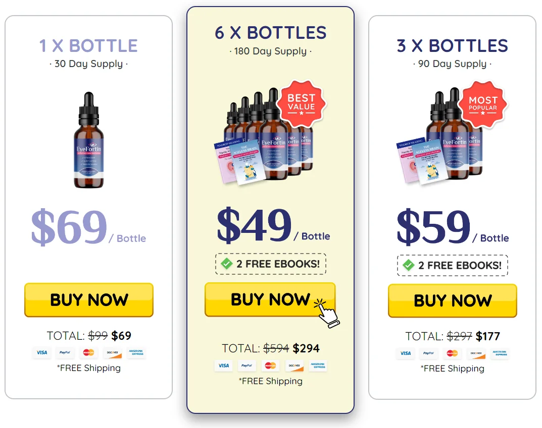 EyeFortin Pricing